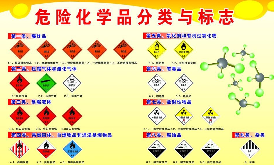 上海到青山危险品运输